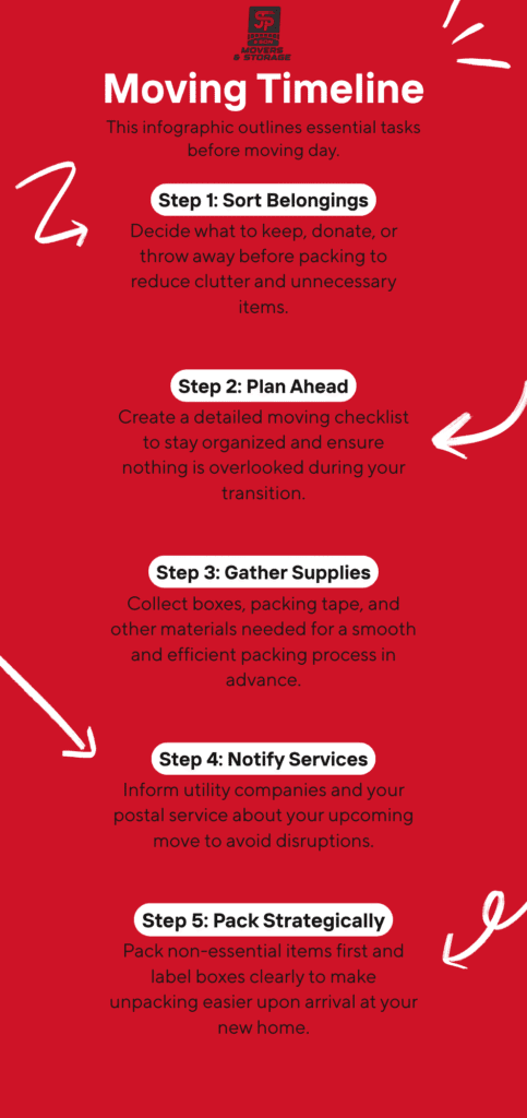 Virginia moving checklist timeline from 8 weeks out to moving day